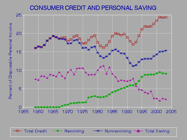 Consolidate Credit Score